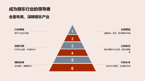 娱乐帝国崭新篇章