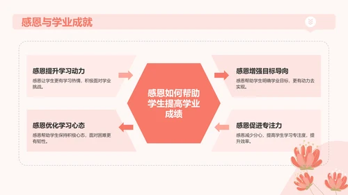 粉色插画风感恩教育主题班会PPT模板