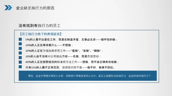企业员工执行力培训员工培训PPT模板