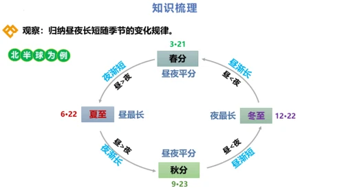 第一章：地球和地图（单元串讲课件）-【期中串讲】2023-2024学年七年级地理上学期期中复习系列（