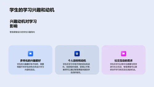 五年级智慧课堂实践PPT模板