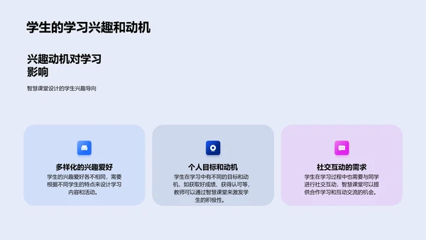 五年级智慧课堂实践PPT模板