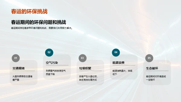 环保春运宣言