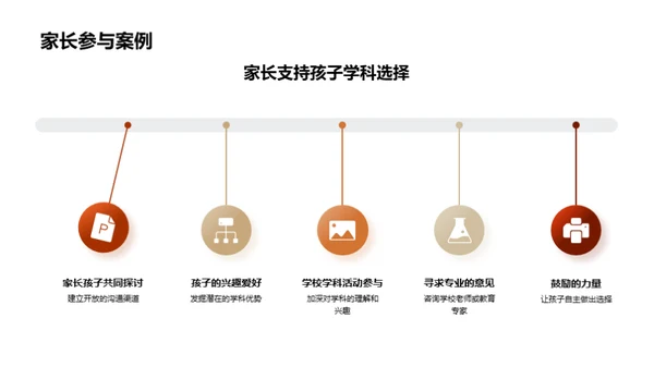 初中学科认知与选择