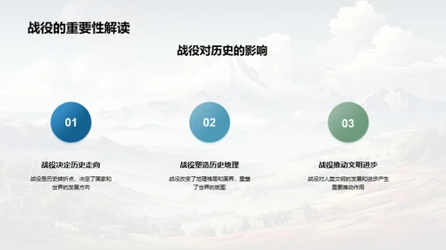 战役引领历史