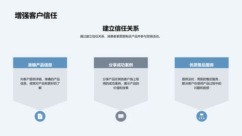 营销策略实施课程PPT模板