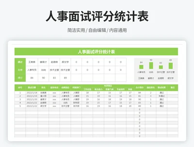 人事面试评分统计表