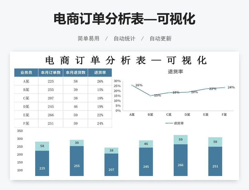 电商订单分析表—可视化