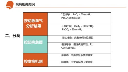 急诊急救工作呼吸衰竭病例创救患者PPT模板