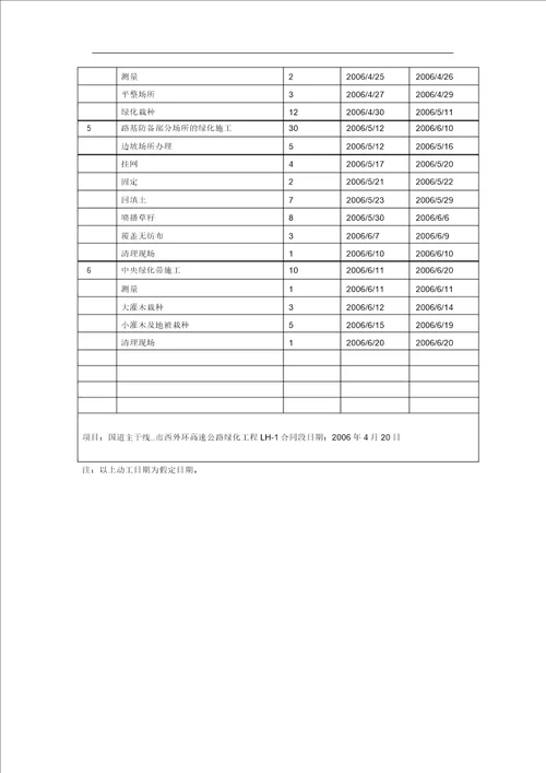 某高速公路绿化工程施工组织设计