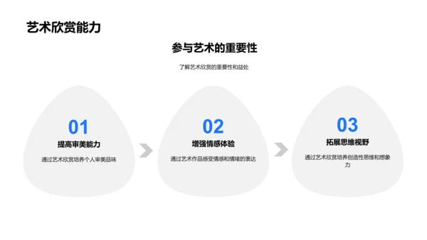 艺术学入门教学PPT模板