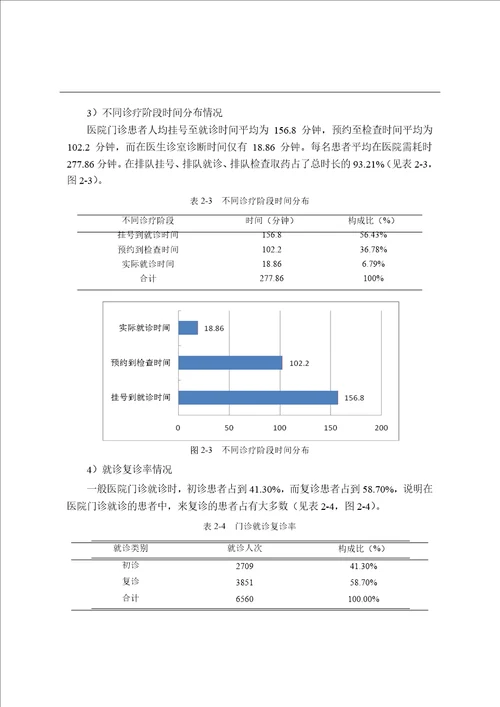 医院门诊流程优化案例分析