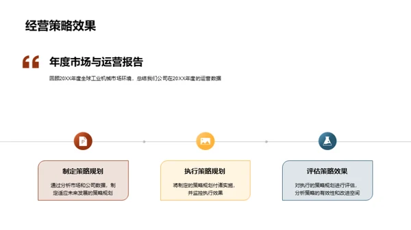 回顾与展望：工业机械领域