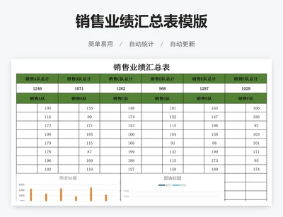 销售业绩汇总表模版