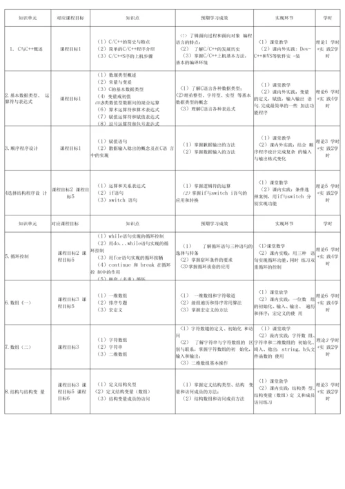 《C与C++程序设计》课程教学大纲.docx