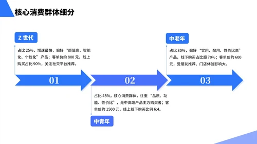蓝色简约风行业市场分析报告PPT模板
