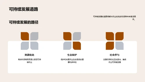 农业科学的挑战与机遇