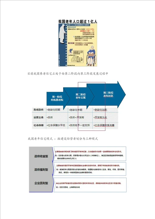 养生养老地产发展模式及经典案例研究