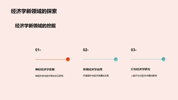 探索经济学新纪元