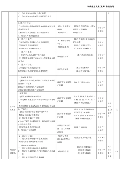 陈列经理职位说明书-16111.docx