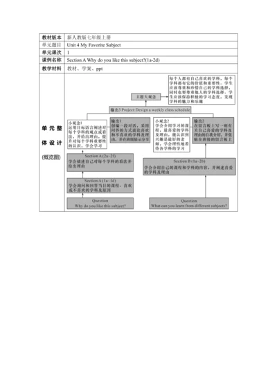Unit 4 My Favorite Subject Section A Why do you li
