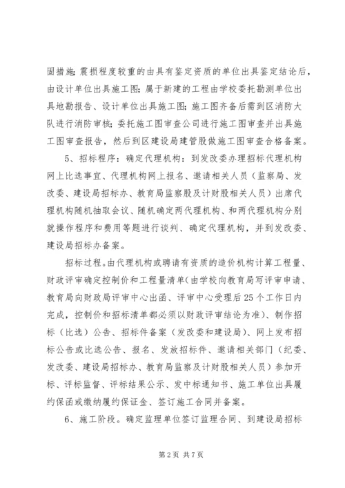 重点工程项目建设突破年实施方案_1.docx