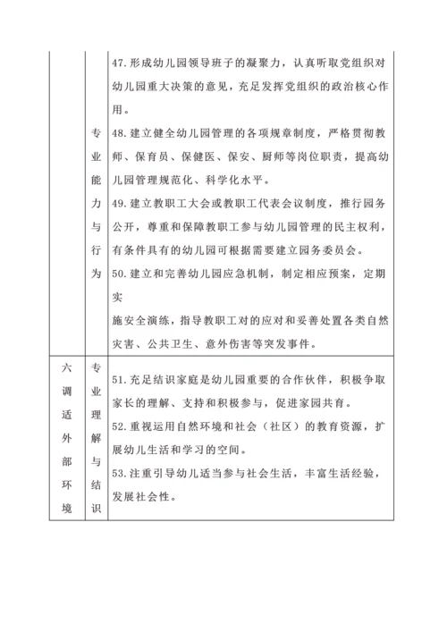 幼儿园园长专业标准2.docx