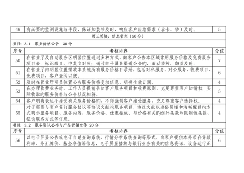 河南银行业文明规范优质服务百佳优秀网点评价标准分.docx