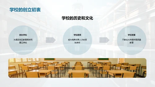 学校生活导航