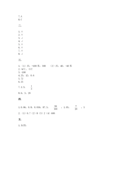 洛阳市小学数学小升初试卷含答案【考试直接用】.docx