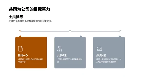 银行业务年终总结PPT模板