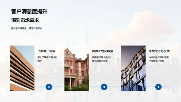 房产市场全景解读