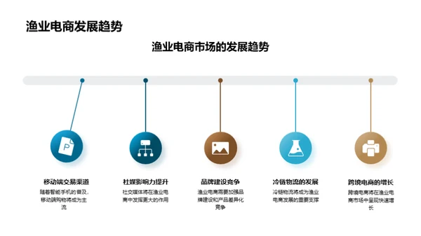 社交电商助力渔业