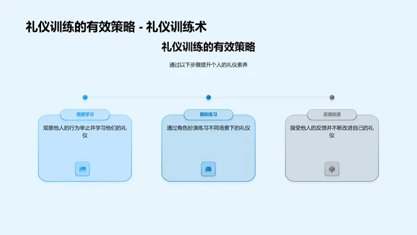 礼仪素养提升指南PPT模板