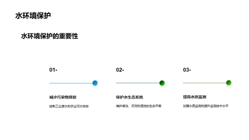 水资源：保护与可持续发展