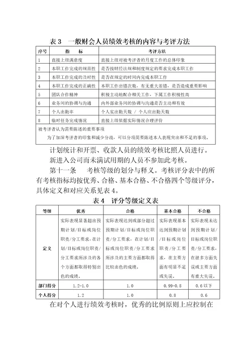 财务部及人员绩效考核制度