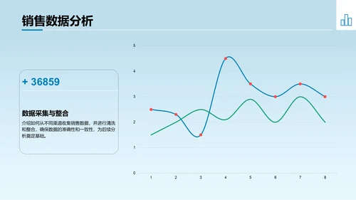 蓝色商务风新季度目标与行动计划PPT模板