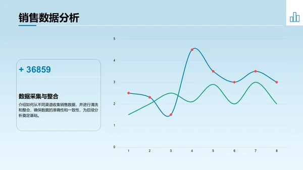 蓝色商务风新季度目标与行动计划PPT模板