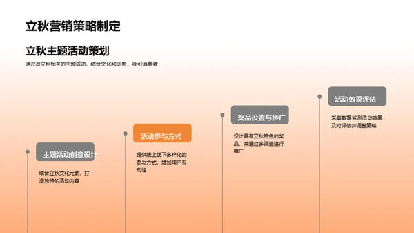 立秋节气营销新篇章