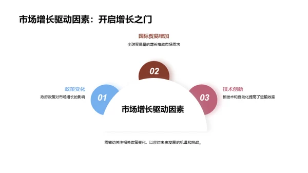 浪潮中的集装箱业务