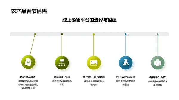 农业新营销突破