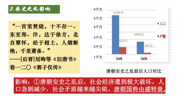 第5课 安史之乱与唐朝衰亡  课件