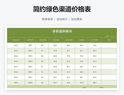 简约绿色渠道价格表