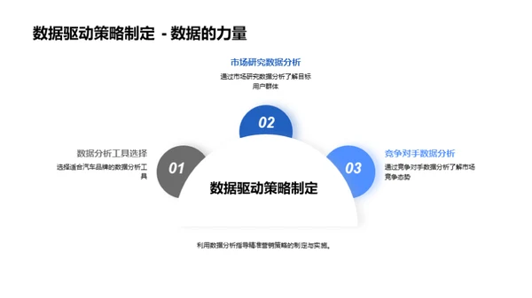 汽车电商精准营销之道