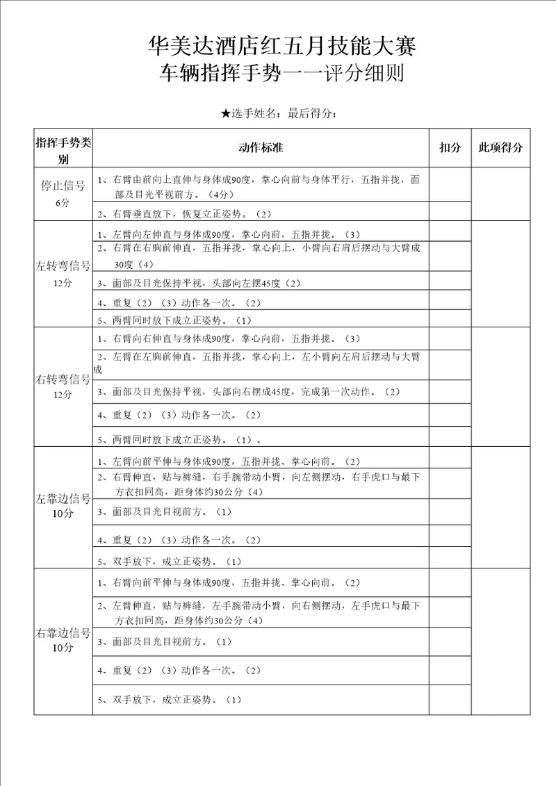 指挥手势评分表