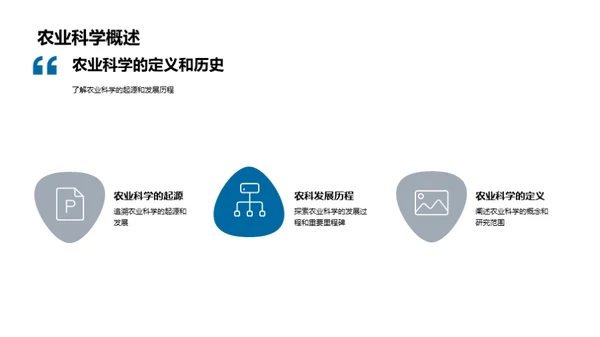 深度解析农业科学