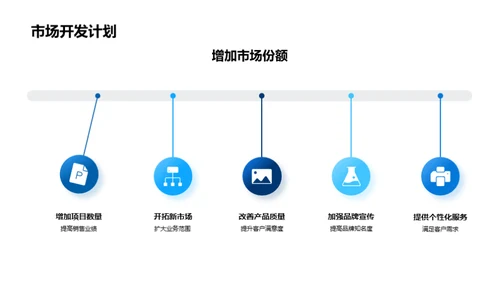 房产业年度盘点与展望