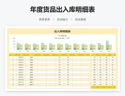 年度货品出入库明细表