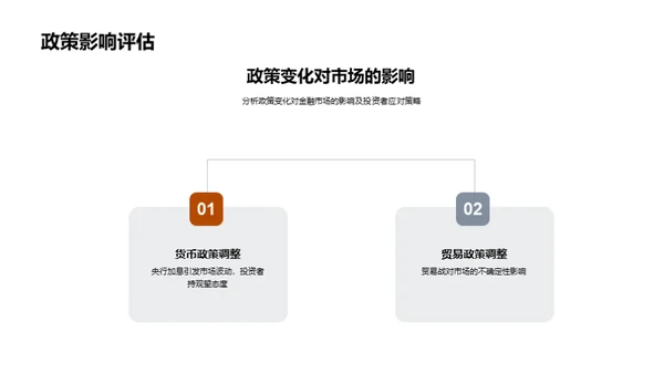 金融市场月度解析