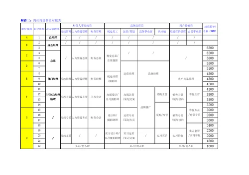 某电子商务公司薪酬管理制度管理